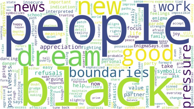 dream about black people and related dreams with their meanings in a word cloud