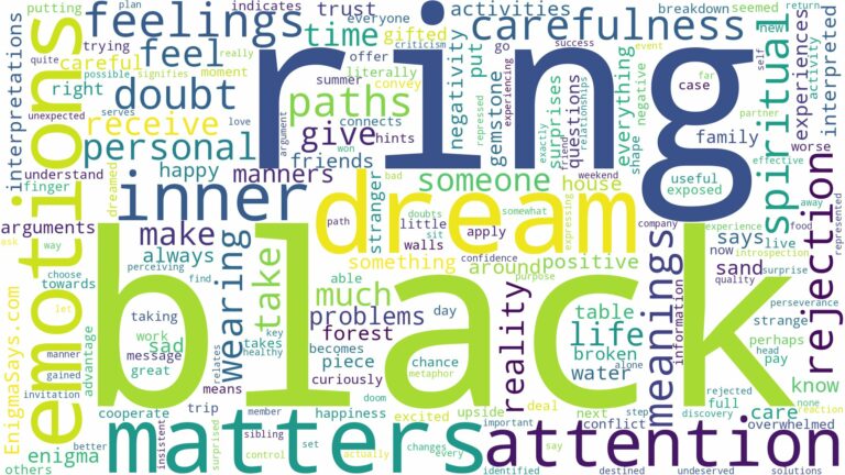 dreaming of black ring and related dreams with their meanings in a word cloud