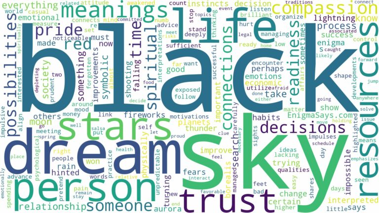 dream about black sky and related dreams with their meanings in a word cloud