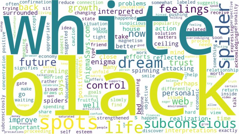 dream about black spider with white spots and related dreams with their meanings in a word cloud