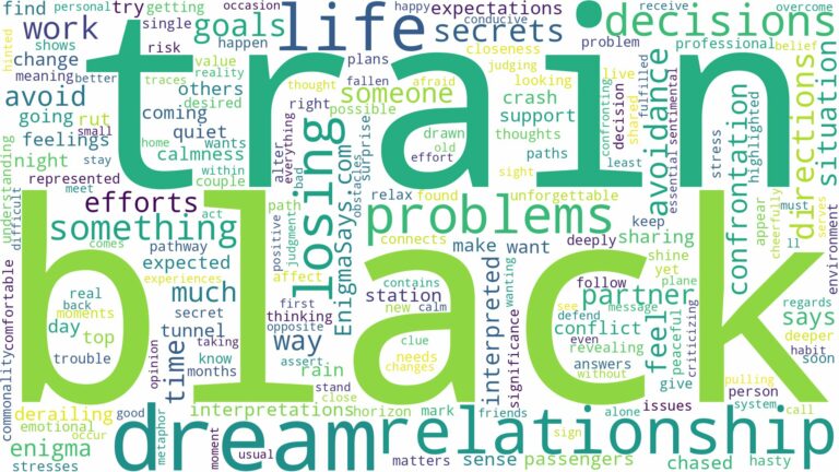 dream about black train and related dreams with their meanings in a word cloud