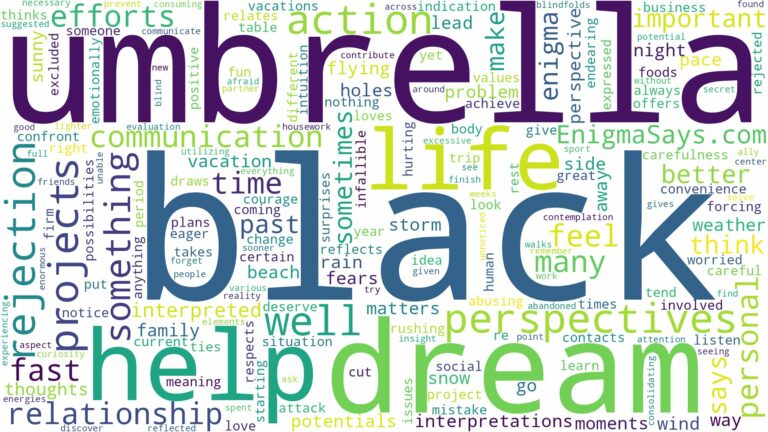 dream about black umbrella and related dreams with their meanings in a word cloud