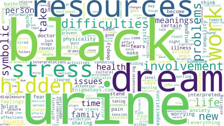 dream about black urine and related dreams with their meanings in a word cloud