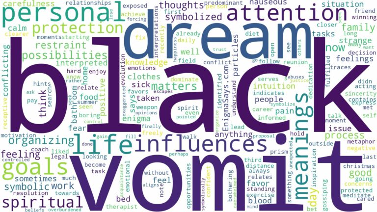 dream about black vomit and related dreams with their meanings in a word cloud