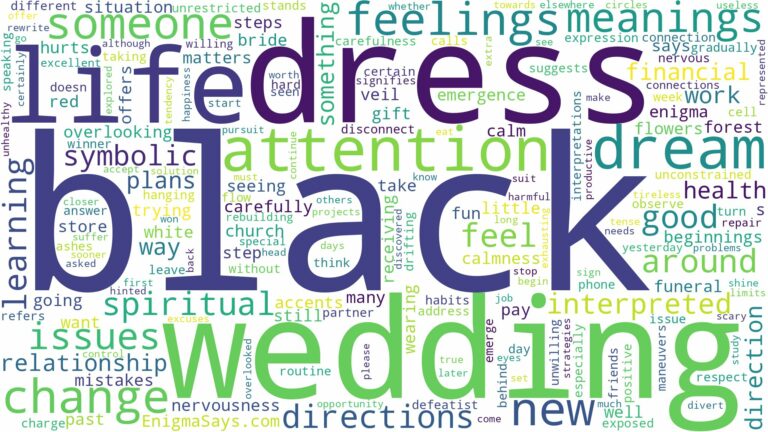 dreaming about black wedding dress and related dreams with their meanings in a word cloud