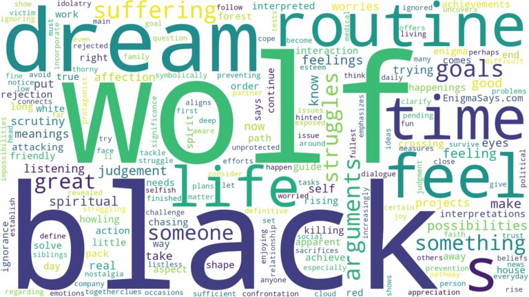 dream about black wolf and related dreams with their meanings in a word cloud