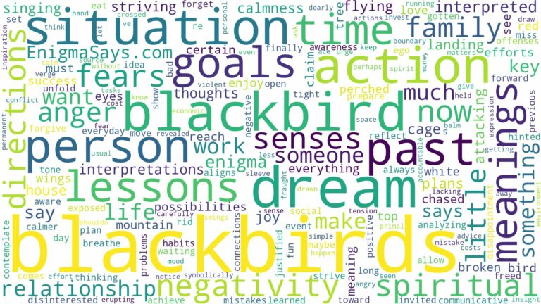 dreams about blackbirds and related dreams with their meanings in a word cloud