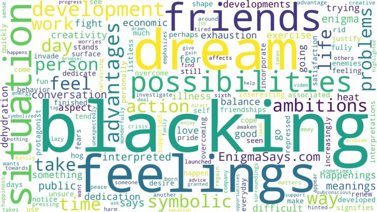 dream of blacking out and related dreams with their meanings in a word cloud