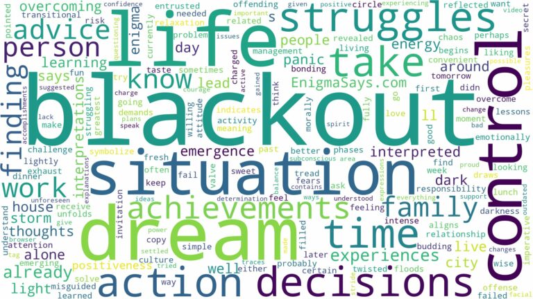 dream about blackout and related dreams with their meanings in a word cloud