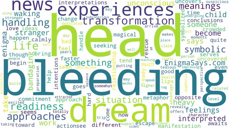 dream of bleeding head and related dreams with their meanings in a word cloud