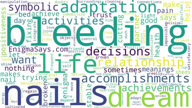 dream of bleeding nails and related dreams with their meanings in a word cloud
