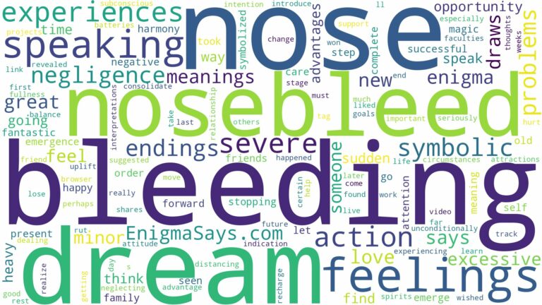 dream of bleeding nose and related dreams with their meanings in a word cloud