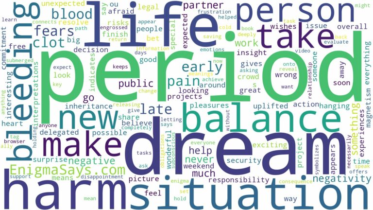 dream of bleeding period and related dreams with their meanings in a word cloud