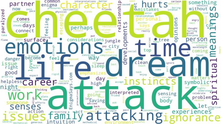 dream about a cheetah attack and related dreams with their meanings in a word cloud