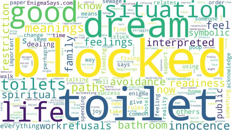 dream about blocked toilet and related dreams with their meanings in a word cloud