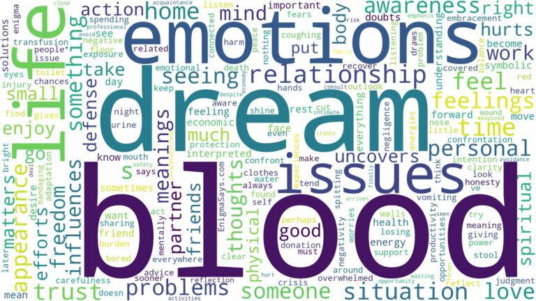 dream about blood and related dreams with their meanings in a word cloud