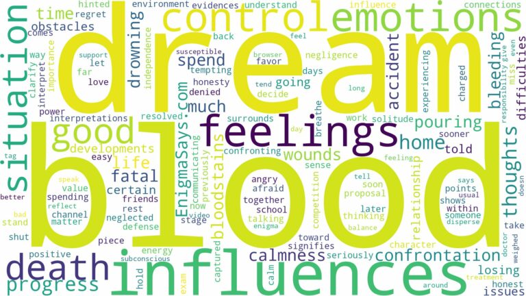 dream about blood and death and related dreams with their meanings in a word cloud