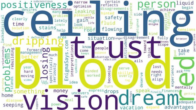 dreaming about blood dripping from ceiling and related dreams with their meanings in a word cloud