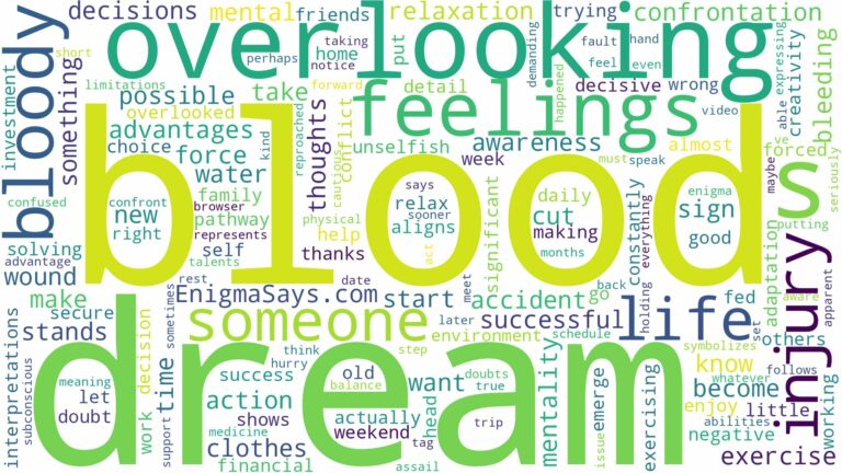 dream about blood injury and related dreams with their meanings in a word cloud