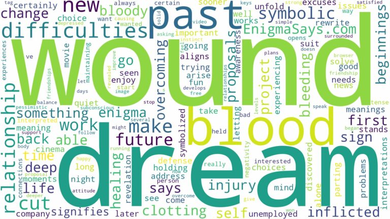 dream about blood wound and related dreams with their meanings in a word cloud