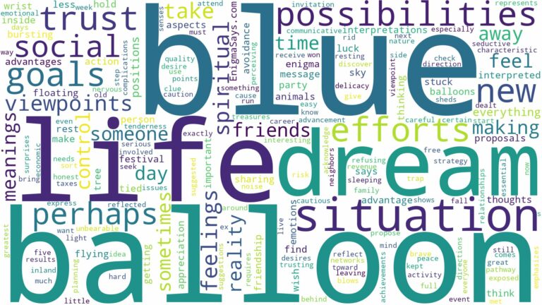 dream about blue balloon and related dreams with their meanings in a word cloud