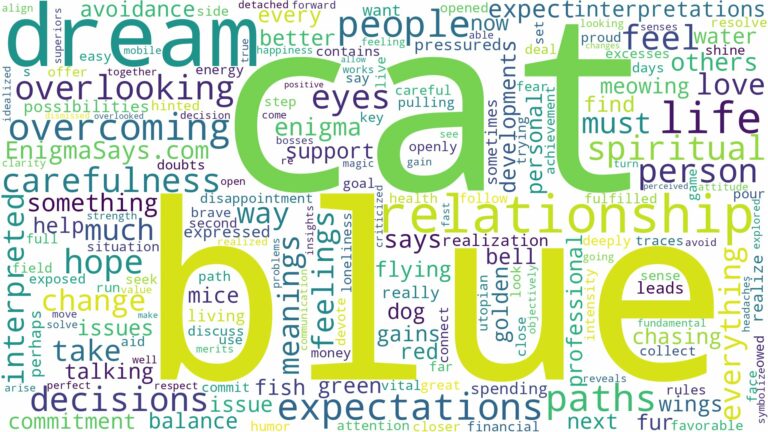 dream about blue cat and related dreams with their meanings in a word cloud
