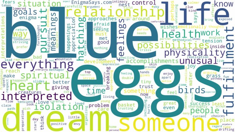 dream about blue eggs and related dreams with their meanings in a word cloud