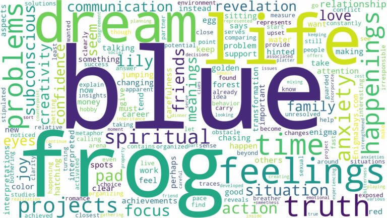 dream about blue frog and related dreams with their meanings in a word cloud