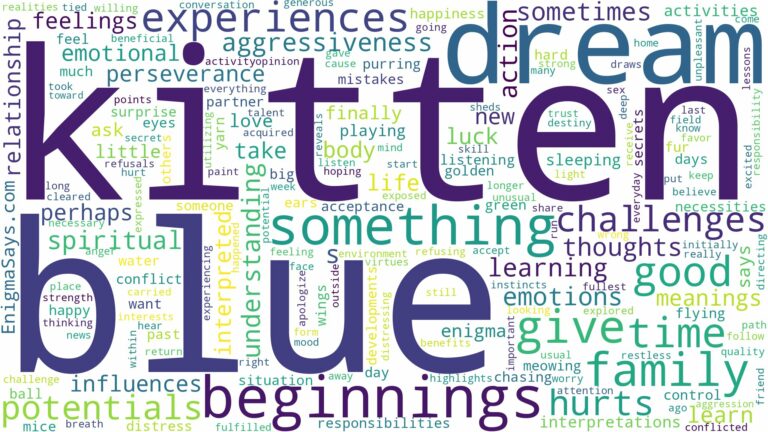 dream about blue kitten and related dreams with their meanings in a word cloud
