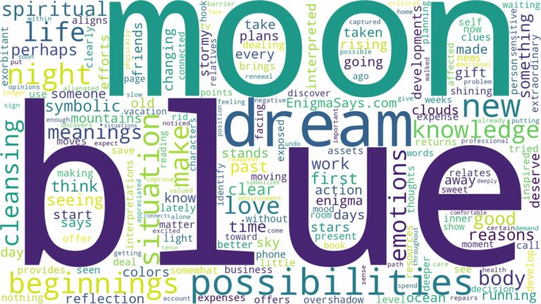 dream about blue moon and related dreams with their meanings in a word cloud