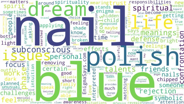 dream about blue nail polish and related dreams with their meanings in a word cloud