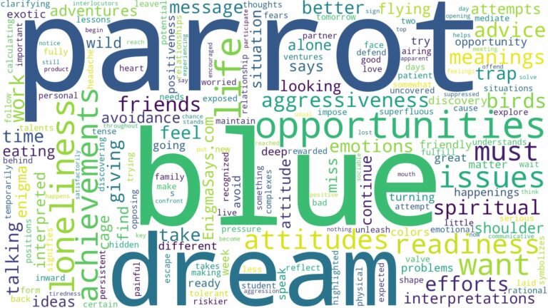 dream about blue parrot and related dreams with their meanings in a word cloud