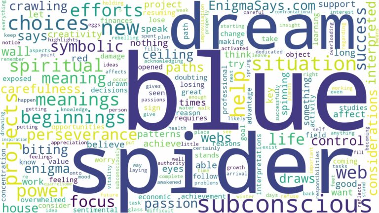 dream about blue spider and related dreams with their meanings in a word cloud