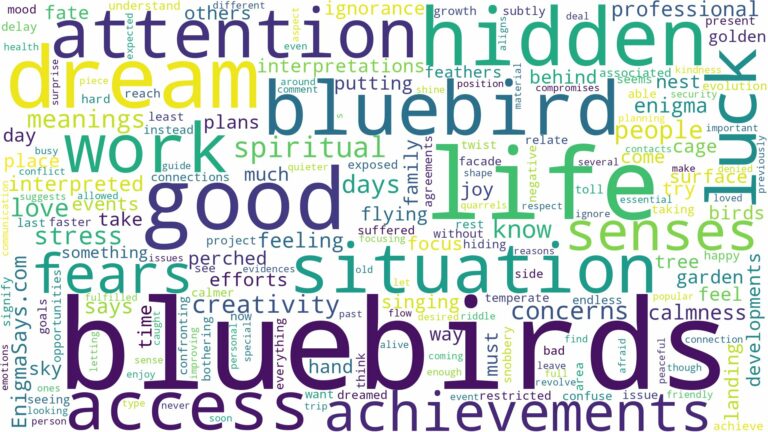 dreams about bluebirds and related dreams with their meanings in a word cloud