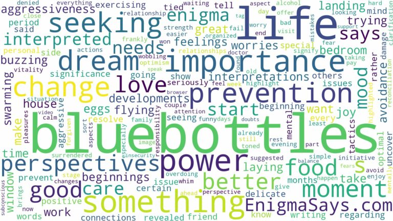 dreams about bluebottles and related dreams with their meanings in a word cloud