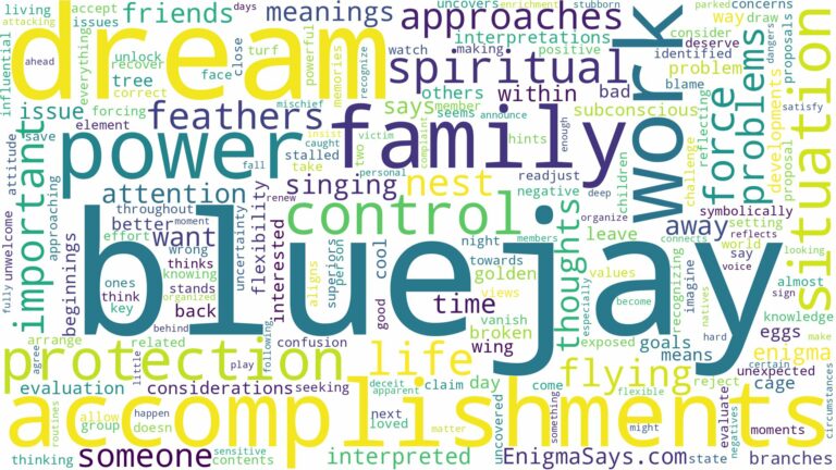 dream about bluejay and related dreams with their meanings in a word cloud