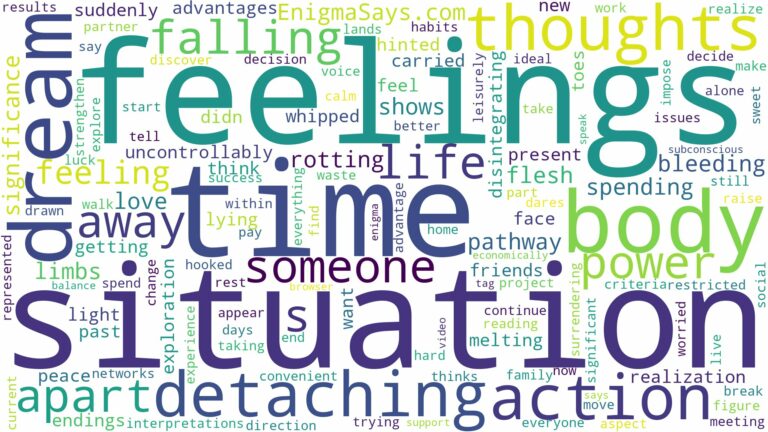 dreaming about body falling apart and related dreams with their meanings in a word cloud
