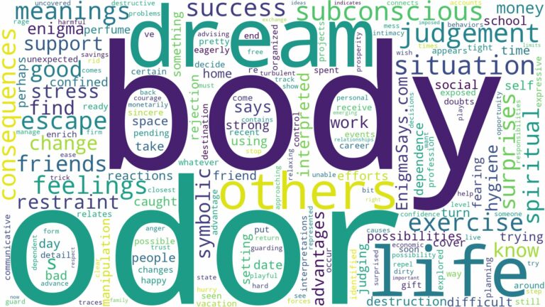 dream about body odor and related dreams with their meanings in a word cloud