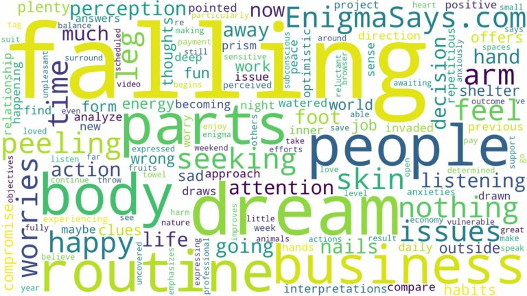 dreaming about body parts falling off and related dreams with their meanings in a word cloud