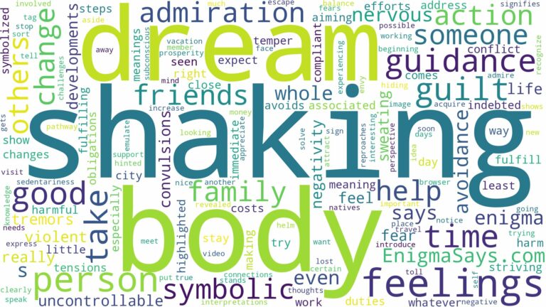 dreaming of body shaking and related dreams with their meanings in a word cloud
