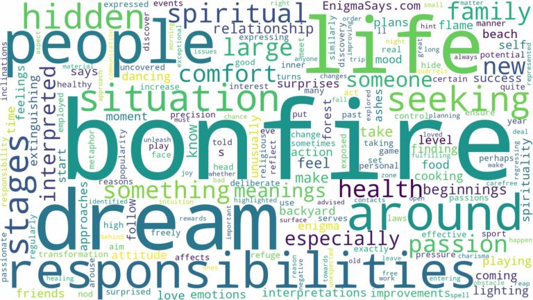 dream about bonfire and related dreams with their meanings in a word cloud