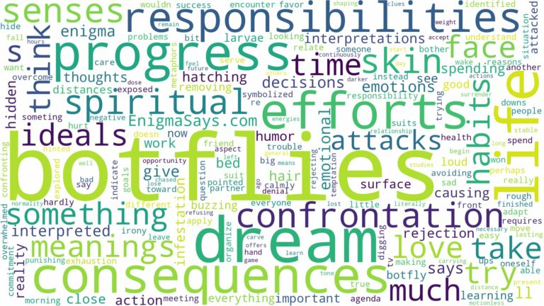 dreams about botflies and related dreams with their meanings in a word cloud