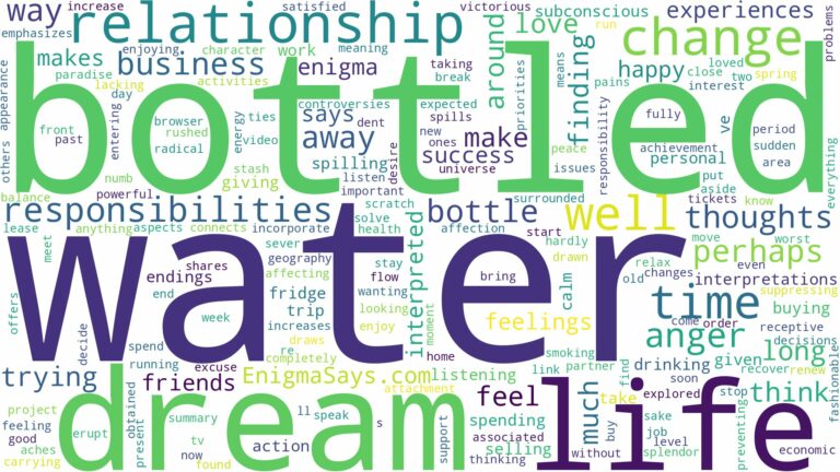 dream about bottle water and related dreams with their meanings in a word cloud
