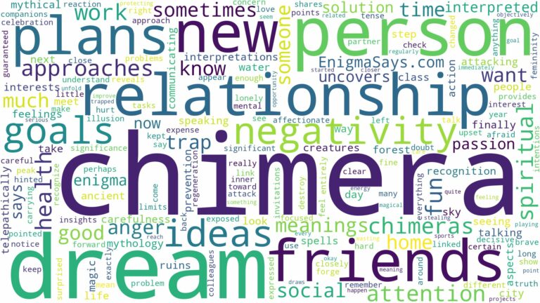 dream about a chimera and related dreams with their meanings in a word cloud