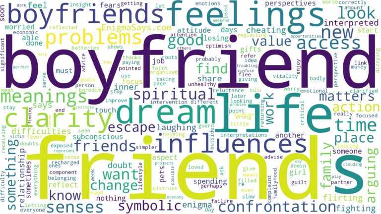 dreams about boyfriends friend and related dreams with their meanings in a word cloud