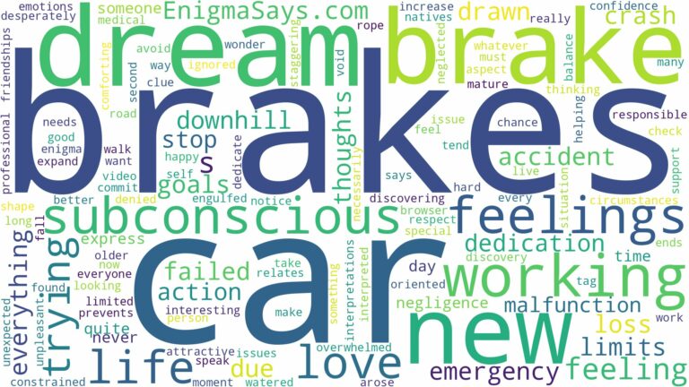 dreams about brakes on car not working and related dreams with their meanings in a word cloud