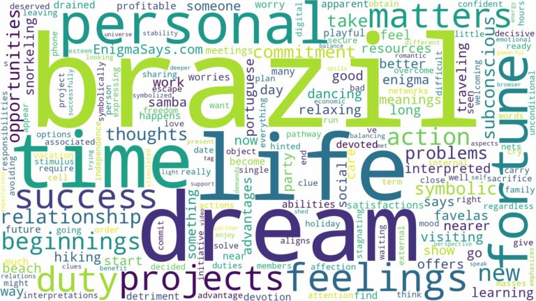 dream about brazil and related dreams with their meanings in a word cloud