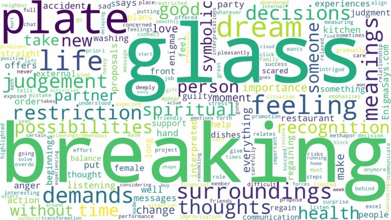 dreaming of breaking glass plate and related dreams with their meanings in a word cloud