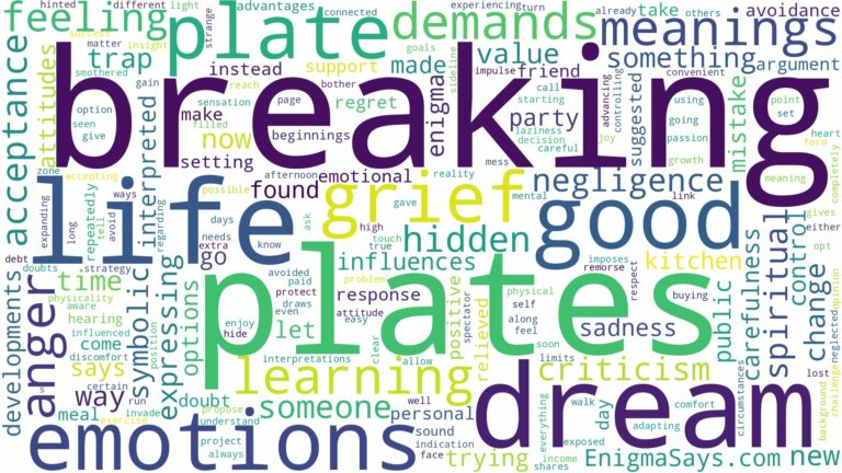 dream of breaking plates and related dreams with their meanings in a word cloud