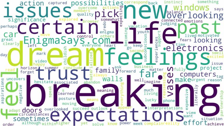 dream of breaking things and related dreams with their meanings in a word cloud